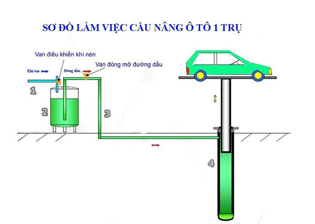Quá trình lắp đặt cầu nâng 1 trụ