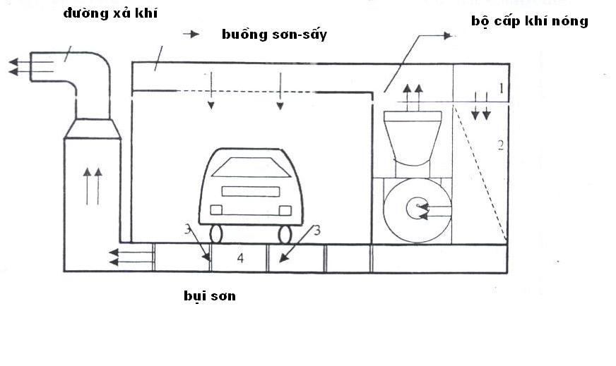 phong-son
