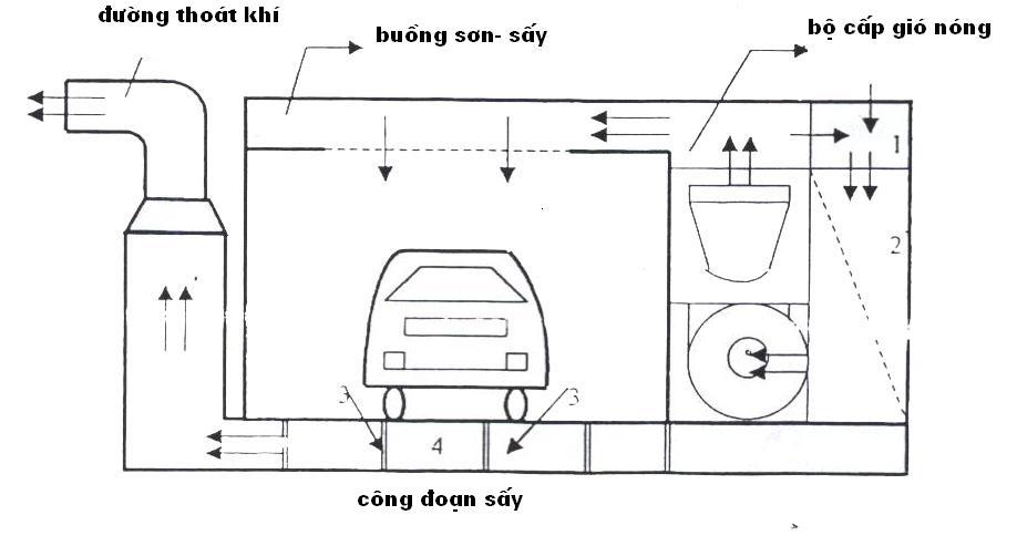 phong-son